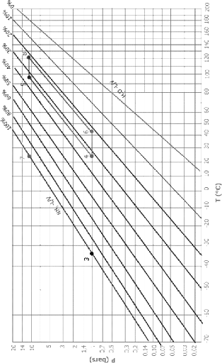 Memoire Online - Simulation des cycles de machines frigorifiques à ...