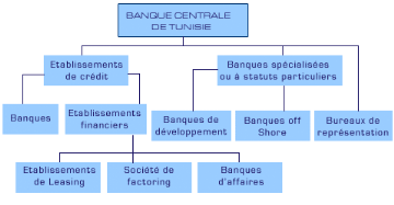 Memoire Online - La Gestion Du Risque Operationnel Dans L'activité ...